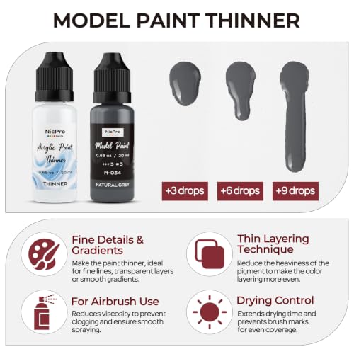 Nicpro 10 Colors Black, White & Gray Model Paint Set, 20ml Ready to Use | Modeling Acrylic Paints, Brush & Airbrush, Miniature Paint Set for Models, Figures, Terrain, Dioramas & 3D Print with Thinner - style: Black, White & Gray