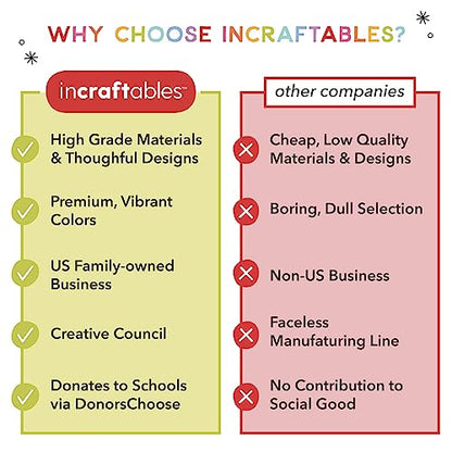 Incraftables Linocut Block Printing Kit for Stamp Making - 5 Soft 4"x6" Rubber Blocks, 6 Carving Blades, & Brayer Roller -Linoleum Block Printing Stamp Kit for Beginners, Adults Crafts