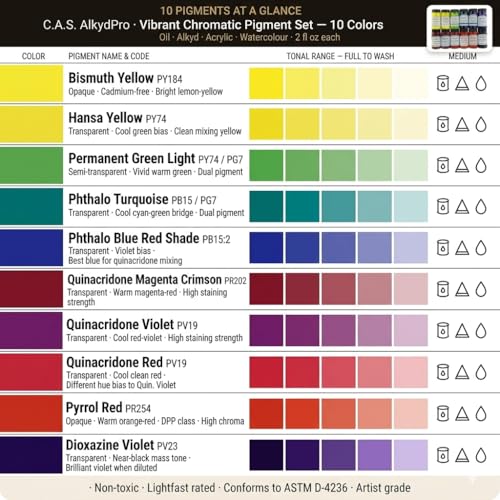 High Chroma Pigment Set – Vibrant Chromatic Quinacridone Collection, Dioxazine Violet, Pyrrol Red & Phthalo Turquoise, 2 Fl Oz (Pack of 10), for Oil, Alkyd, Acrylic & Watercolor, Dry Powder Artist Grade - color: Quinacridone set, size: 2 Ounce (Pack of 10