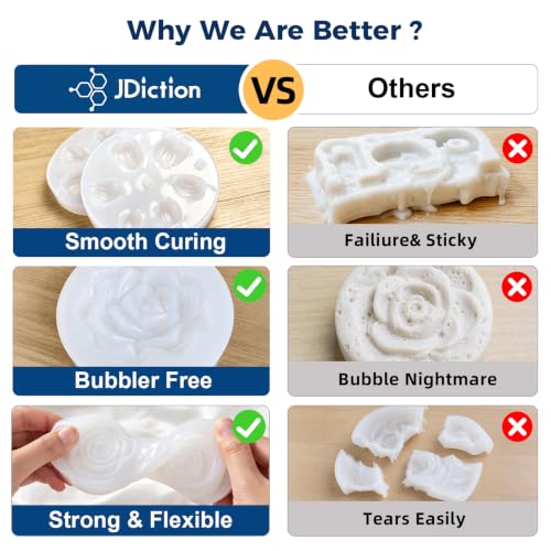 JDiction Silicone Mold Making Kit 36OZ, 4H Fast Cure Soft Silicone Rubber | 10A Super-Elastic Platinum Silicone Captures Fine Details for Resin, Candle, Soap, Plaster and Craft Mold Making - size: 36oz
