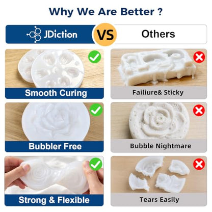 JDiction Silicone Mold Making Kit 36OZ, 4H Fast Cure Soft Silicone Rubber | 10A Super-Elastic Platinum Silicone Captures Fine Details for Resin, Candle, Soap, Plaster and Craft Mold Making - size: 36oz