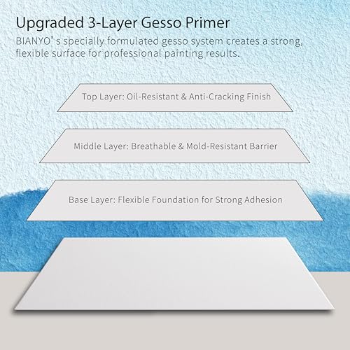 Bianyo 5x7 Inch Canvas Panels for Painting – 12 Pack, 100% Cotton, Triple Primed & Acid-Free, Art Boards for Acrylic & Oil Paints, Perfect for Artists, Kids & Beginners