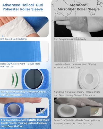 VOOMEY Paint Roller Kit 9 Inch, 20piece Painting Tool Kits | 4" & 9" Microfiber Roller Covers, Paint Tray with Liners, House Painting Supplies for Interior Exterior DIY - style: 20pcs paint roller kit
