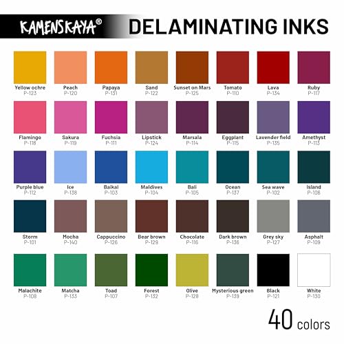 Delaminating kit with Paper and Blending solution