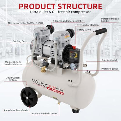 Ultra Quiet Air Compressor, Only 68dB, 8 Gallon Tank, Oil-Free, 110V/60Hz 2.15HP, 9.04CFM@115PSI, Air Compressor Perfect for Spray Painting, Auto Repair, Tire inflation, Woodwork nailing - size: 8 Gallon- Enhanced Version