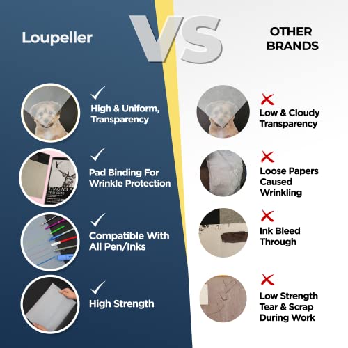 LOUPELLER 9” x 12” Tracing Paper Pad – 75 Sheets of 32lb 50g – Wrinkle Free Highly Transparent Tracing Paper for Drawing – Works with Pen, Pencil & Marker – for Artists, Architects & Kids