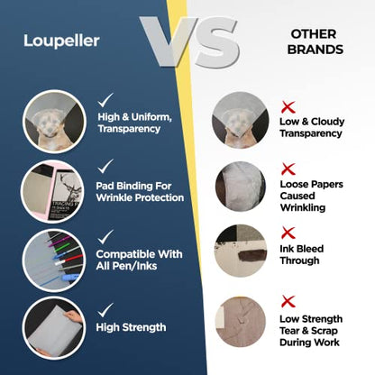 LOUPELLER 9” x 12” Tracing Paper Pad – 75 Sheets of 32lb 50g – Wrinkle Free Highly Transparent Tracing Paper for Drawing – Works with Pen, Pencil & Marker – for Artists, Architects & Kids