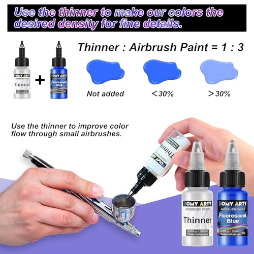 HOMY ARTY Airbrush Paint - 64 Colors with 8 Thinner - color: 64 Colors with 8 Thinner