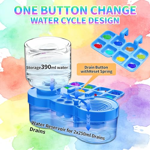 BoAn 2026 Upgraded Paint Brush Cleaner Tool, Paint Brush Rinser Water Circulation Cup with Brush Holder & Palette, All-in-One Paint Brush Washer for Watercolor Acrylic Painting Art Supplies (Blue) - color: blue