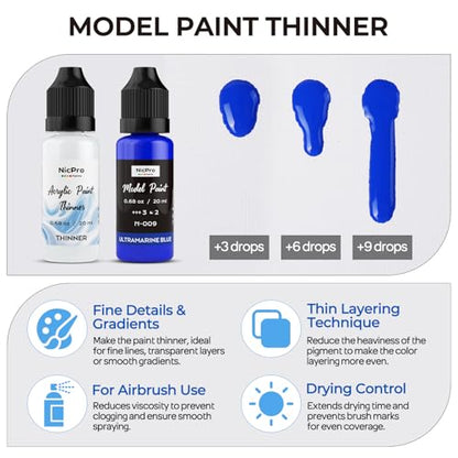 Nicpro 100 Colors Acrylic Model Paint Set 20ml Ready to Use Modeling Paints | with 10 Thinners & 5 Specialty Bottles, Matte Metallic Wash Neon Effects Miniature Paint Kit for Models & Dioramas - style: 100 Colors Set