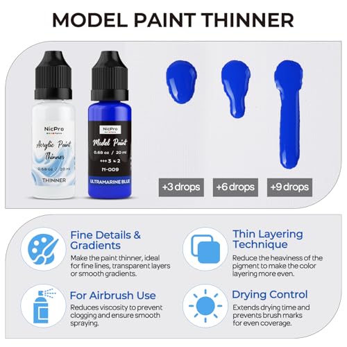 Nicpro 50 Colors Model Paint Set, 20ml Ready to Use Modeling Acrylic Paints | Brush & Airbrush Compatible, Miniature Paint Set for Beginner & Professional on Model, Scale Figure, Crafts, with 5 Thinner - style: 50 Colors Set