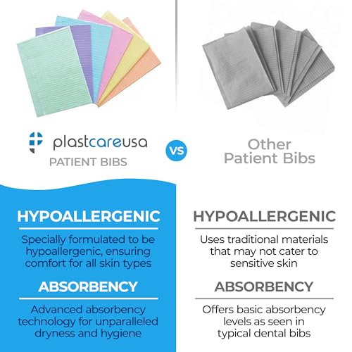 PlastCare USA Disposable Dental Bibs 13"x18" (125 Pack) - 3 Ply Waterproof Tattoo Bib Sheet for Patients - Dentist or Medical Tray Covers and Nail Table Cover Supplies, White - color: White
