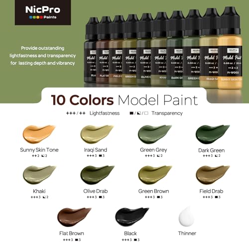 Nicpro 10 Colors WWII U.S. Model Paint Set, 20ml Ready to Use - style: WWII U.S.