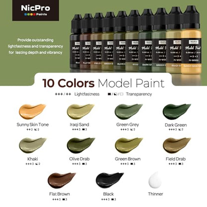 Nicpro 10 Colors WWII U.S. Model Paint Set, 20ml Ready to Use - style: WWII U.S.