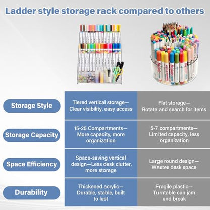 CELSOL Acrylic Marker Organizer – 4 Tier 20 Compartments for Pens, Markers, Art Supplies & Office Essentials – Clear Vertical Desk Storage for Home, Office & School - size: 4 Tier