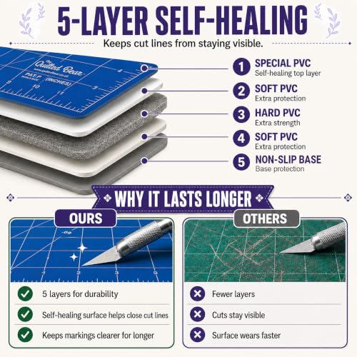 The Quilted Bear 18" x 18" Rotating Self-Healing Cutting Mat, Blue | Square Mat, 360° Rotation, Locking Mechanism, 5-Layer Surface, Non-Slip Base, Clear Inch Grid & Angle Guides for Quilting - color: Blue, size: 18"L x 18"W