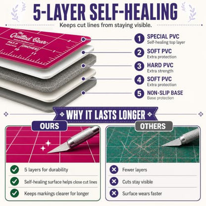 The Quilted Bear 12" x 12" Rotating Self-Healing Cutting Mat, Pink | Square Mat, 360° Rotation, Locking Mechanism, 5-Layer Surface, Non-Slip Base, Clear Inch Grid & Angle Guides for Quilting - color: Pink, size: 12"L x 12"W