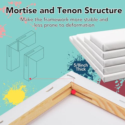 21 Packs Stretched Canvases for Painting, MultiSize 12x16, 10x12, 8x10, 5x7, 3x5, Round Canvas with 8x8,10x10,12x12, Primed Blank Canvas for Oil, Acrylic Paint,for Beginner, Artist. - size: 21Pack-MultiSize Canvas