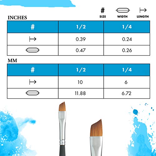 Princeton Aqua Elite, Series 4850, Synthetic Kolinsky Watercolor Paint Brush,Angle Shader, 1/4 Inch - size: Size 1/4