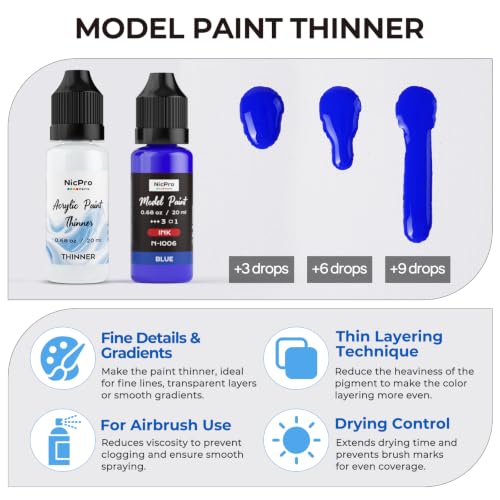 Nicpro 12 Colors Acrylic Model Ink Paint Set, 20ml Ready to Use - style: Ink Model Paint