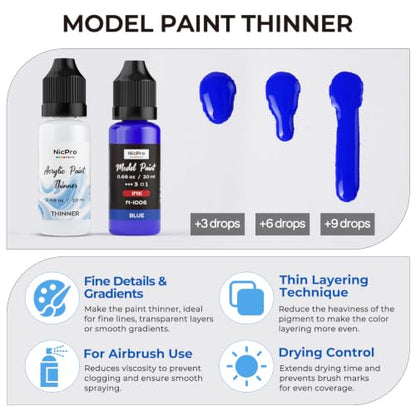 Nicpro 12 Colors Acrylic Model Ink Paint Set, 20ml Ready to Use - style: Ink Model Paint