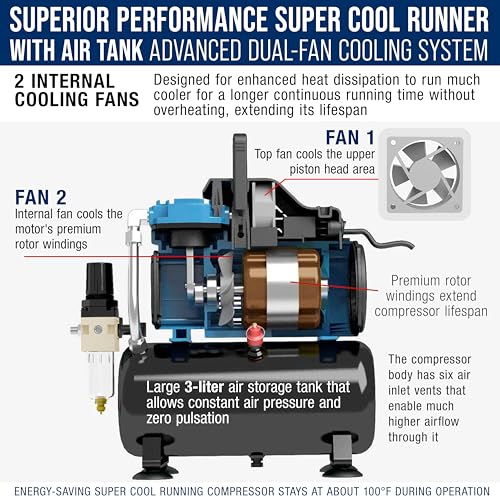 Master Airbrush 1/5 HP Cool-Runner Dual Fan Tank Air Compressor Kit Model TC-426 - Professional Single-Piston with 2 Cooling Fans, Runs Longer without Overheating - Regulator Water Trap, Holder - style: Super Cool Runner Tank