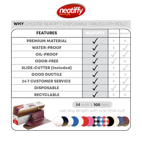 Neatiffy Disposable Plastic Table Cloth Roll with Slide Cutter | Waterproof Cover for Rectangle, Square, Oval Tables | Picnic, Party, Banquet, Birthdays, Weddings - Burgundy Gold Dots - color: Burgundy Gold Dots, size: 54 inches X 100 feet
