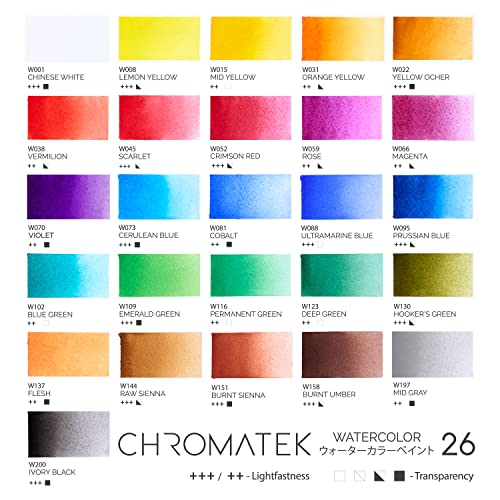 CHROMATEK Watercolor Paint Set - 28 Piece Kit for Adults, Beginners & Professional Artists - 26 x 12ml Liquid Water Color Tubes & 2 Painting Brushes - Richly Pigmented Vibrant Colors - Art Supplies