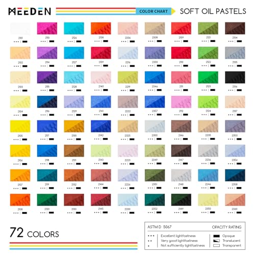 MEEDEN Soft Oil Pastels Set: 102Pcs Oil Pastel Kit with All-in-One Art Tool | Oil Pastel Crayons with 72 Colors & 6 White Pastel, Oil Paper, Palette Knife, Masking Tape, Art Supplies for Artists Adults