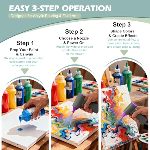 Cordless Acrylic Paint Pouring Blower, Paint Pouring Supplies with 2 Nozzles and Mini Vacuum Featuring for Fluid Art, Watercolor, Dutch Pour, Perfect for Artists Paint Projects - color: Graphite Gray