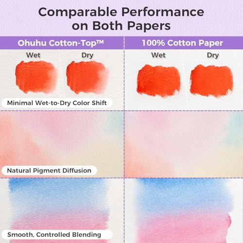 Ohuhu Cotton-Top Watercolor Paper Pad 9"x12" Cold Press Paper 20 Sheets