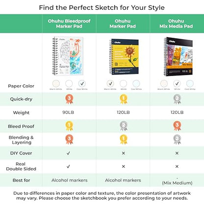 Ohuhu 5.5"x8.5" Double-Sided Bleedproof Marker Pad Art Sketchbook 60 Sheets - size: 5.5" x 8.5"