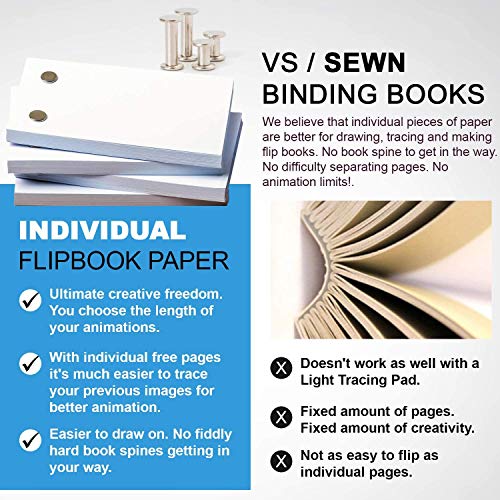 Flip Book Kit with LED Light Pad and Flipbook Paper, Animation Kit for Kids | Includes Starter Guide and Animation, A5 Light Box, Flip Book Animation Paper for Drawing, Binding Screws,Flip Books for Kids