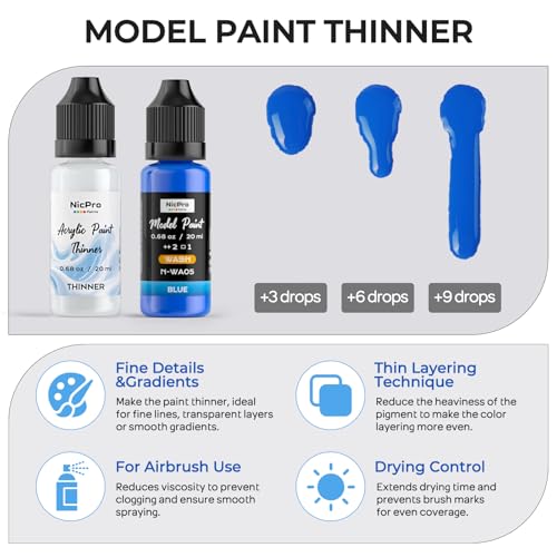 Nicpro 10 Colors Acrylic Model Wash Paint Set, 20ml Ready to Use Washes - style: Wash Color