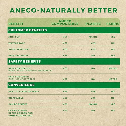 ANECO 100% Compostable Tablecloths for Rectangle Tables (54''x108'', 3 Count) - Green Disposable Rectangular Tablecloth - Anti-Plastic Table Cover for Outdoor, Party, Picnic, Wedding | Disposable, Rectangular, Anti-Plastic Table Cover, For Outdoor, Party,