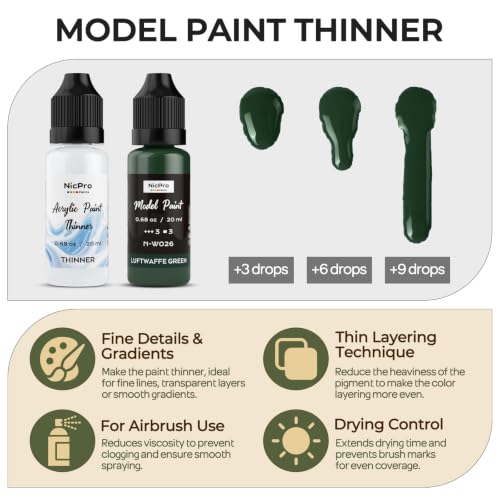 Nicpro 10 Colors WWII German Infantry Model Paint Set, 20ml Military Figure | Acrylic Paints, Brush & Airbrush Miniature Paint Kit for Soldiers, Uniforms, Crews, Gear, Weapons & Dioramas with 1 Thinner - style: WWII German Infantry