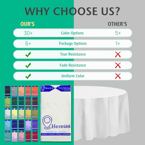 White Round Disposable Plastic Tablecloth 84 Inch [10-Pack] - Bulk Waterproof Party Supplies, Easy Cleanup - color: Fa2 - White, size: 10 PACK | Round | 84 Inch
