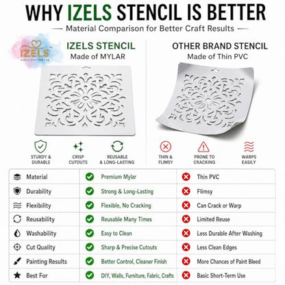 UNbox that Feelings Mandala Stencil Set (Pack of 9) – 8x8 Inch Reusable Mylar Stencils for Painting on Wood, Wall, Fabric, Furniture, Canvas & DIY Crafts Medium White