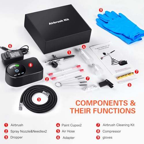 Airbrush Kit with Air Compressor, 22/30/50 PSI High Pressure Air Brush Non-Clogging with 0.2/0.3/0.5mm Nozzle/Cleaning Sets, Ideal for Painting, Modeling, Cake Decor, Makeup,Nail Art