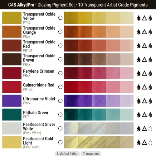 Transparent Glazing Pigment Set – High Chroma Transparent Oxide Orange (Quinacridone Burnt Orange Hue), , Perylene & Pearlescent Colors, 2 Fl Oz (Pack of 10), for Oil Paint, Alkyd, Acrylic & Watercolor, Dry Powder Artist Grade - color: Transparent red ora