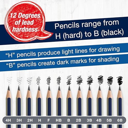 Faber-Castell Graphite Pencils Drawing Set | Back to School Art Supplies | 12 Art Pencils for Sketching (4H, 3H, 2H, H, F, HB, B, 2B, 3B, 4B, 5B, and 6B), Shading Kit
