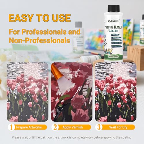 Acrylic Paint Sealer for Paint by Numbers, Clear Gloss Varnish | Protects Finished Artwork, Crystal Clear Gloss, Fast Drying, Water-Based, Low Odor, Canvas, Wood & Clay