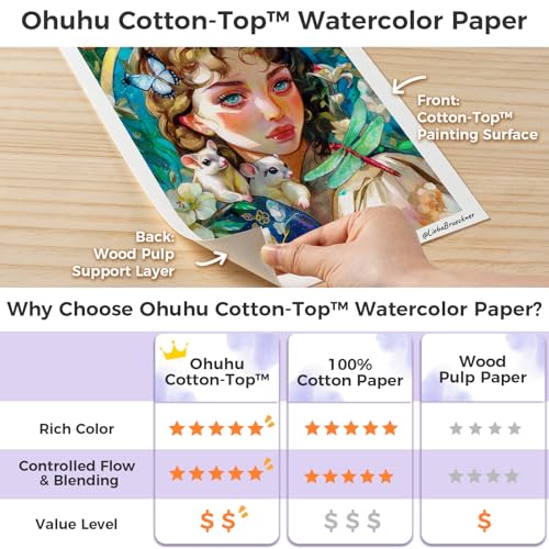 Ohuhu Cotton-Top Watercolor Paper Pad 9"x12" Cold Press Paper 20 Sheets