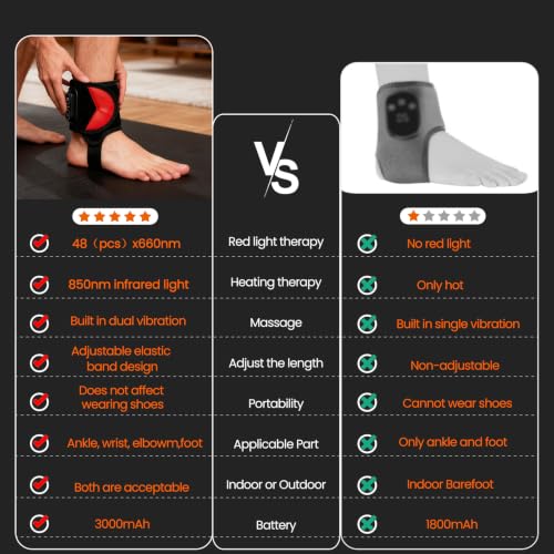 Red Light Therapy Wrap with Heating Vibration for Ankle Foot Wrist | Relieve ankle wrist, hand & foot pain,660nm Red & 850nm Infrared Light,3‑Level Heating | 3 Vibration Modes,3000mAh Battery