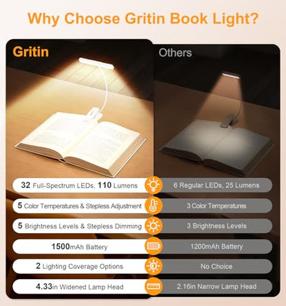 Gritin 2026 Gen 2 Book Light for Reading- 32 Eye Caring Full Spectrum LED - color: White