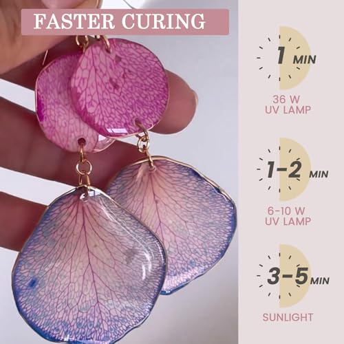 Bsrezn 1000g UV Resin Kit Hard for Jewelry Making and Crafting | Clear & Hard UV Epoxy Resin Glue with Mica Powders of 6 Colors - size: 1000 g kit