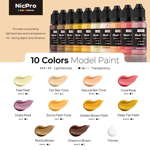 Nicpro 10 Colors Face & Skin Tones Model Paint Set, 20ml Ready to Use - style: Face & Skin Tones