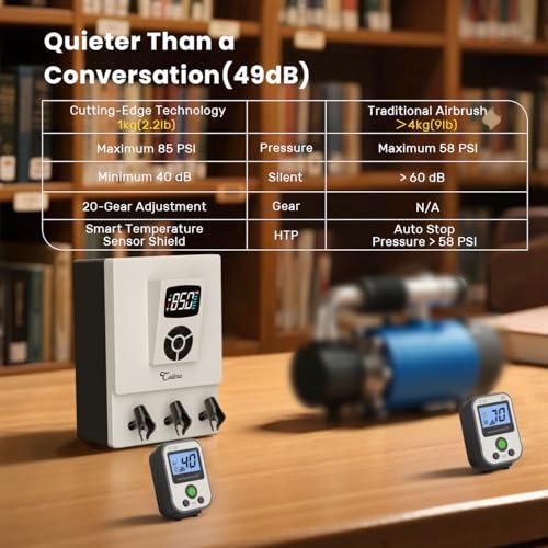 Colima Professional Airbrush Compressor, 85 PSI Precision Pressure Control - color: 85psi Airbrush Compressor