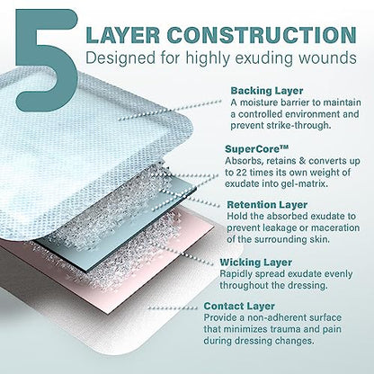 EVERLIT Super Absorbent Dressing for Wound Care | Nonstick Soft Surgical Gauze Pad for Heavily Exuding Wounds | Large Sterile Non-Adhesive Bandage for Fast Healing Wound Care | Pack of 10 (6" x 6") - size: 6" x 6"