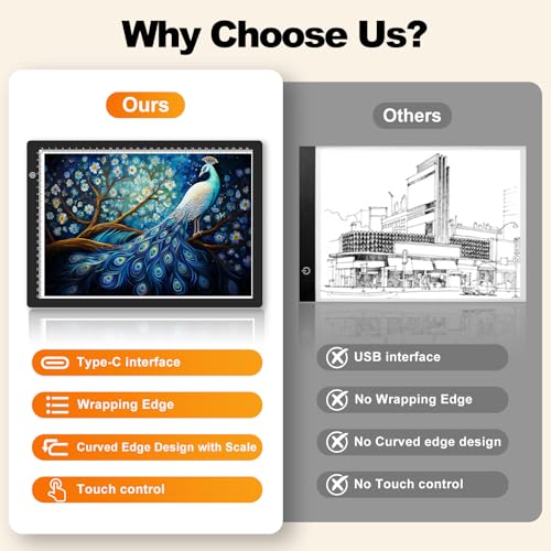 A4 LED Copy Board Tracing Light Box, USB Power LED Trace Light Pad - color: A4-21C-white